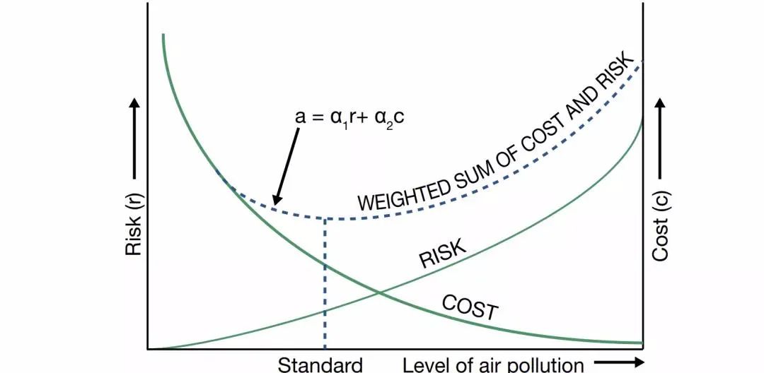 PM2.5指標(biāo)收緊至5微克/立方米！世衛(wèi)更新空氣質(zhì)量指南