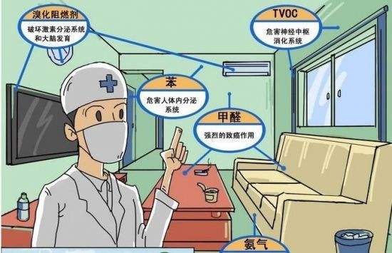 海南裝修污染，室內(nèi)甲醛甲醛中毒，怎么處理?