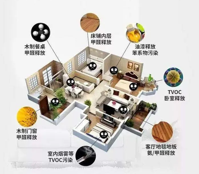 做好海南室內(nèi)空氣檢測，預防甲醛危害