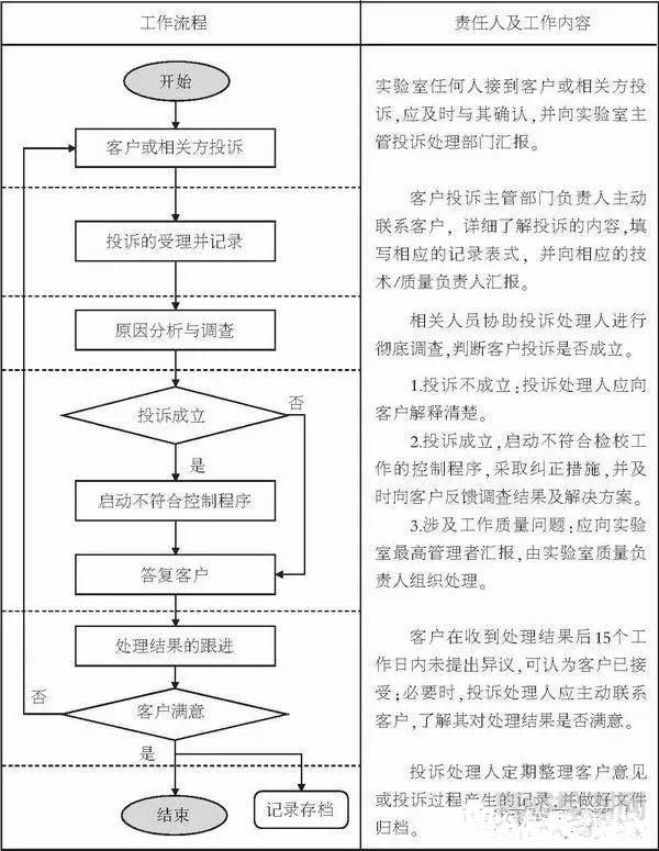 第三方檢驗(yàn)檢測(cè)實(shí)驗(yàn)室接到客戶投訴，如何處理？