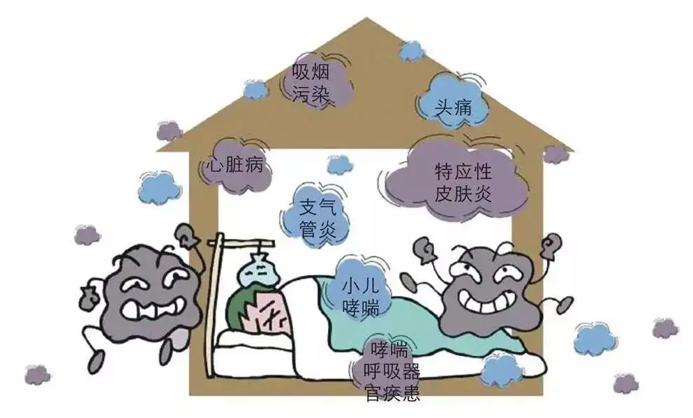 裝修污染給室內(nèi)環(huán)境造成怎么樣的污染，你知道嗎？