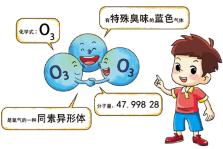 臭氧知識科普 | 什么是臭氧，它在大氣中是怎么分布的？
