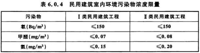 室內(nèi)空氣檢測標(biāo)準(zhǔn) GB/T 18883、GB 50325對比解讀