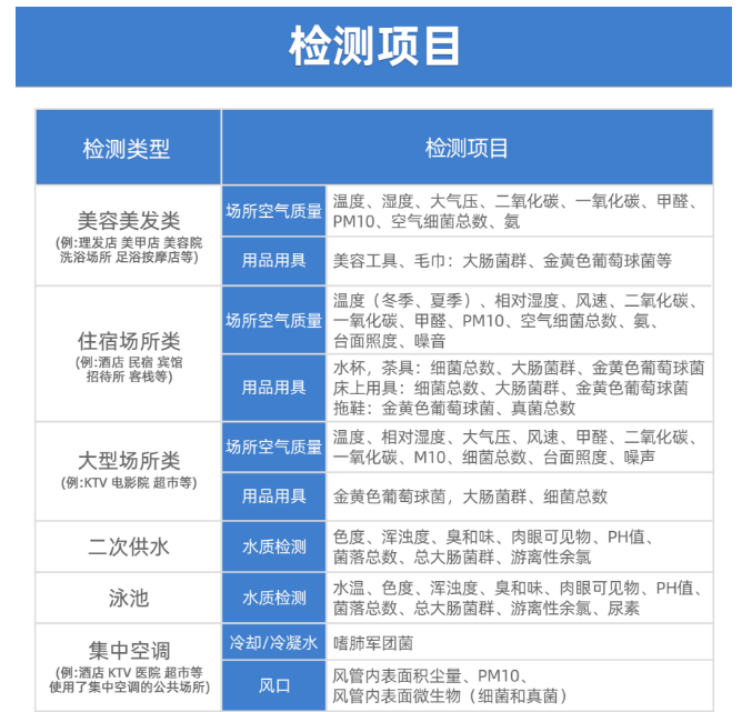 公共場(chǎng)所衛(wèi)生檢測(cè)有哪些項(xiàng)目呢？