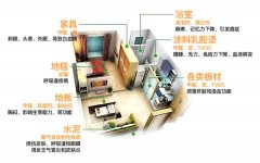 新房裝修后，甲醛主要存在哪些地方呢?