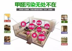 快速裝修出租，甲醛超標(biāo)嚴(yán)重